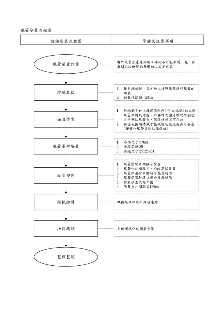 苙昌工程有限公司 – 臺灣在地 專業風管設計、製造及安裝廠商